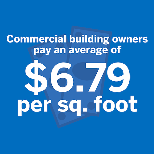 restaurant operating costs can be up to $2.5k a month for utilities