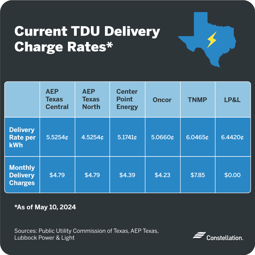 How to calculate TDU delivery charges