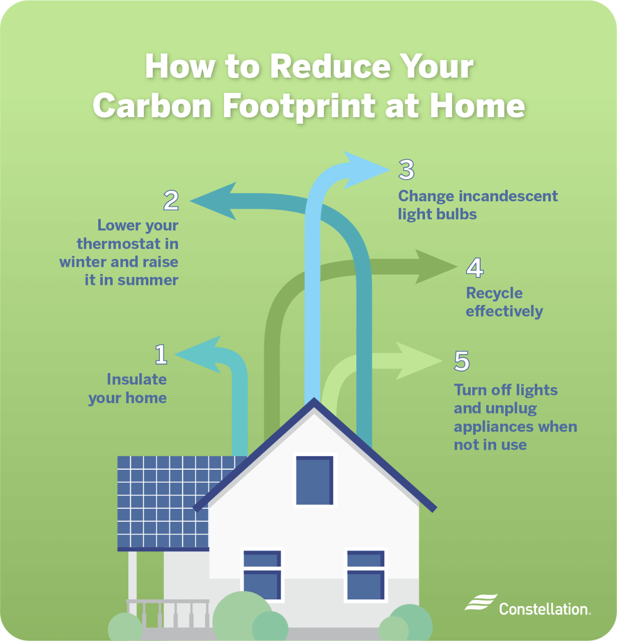 how to reduce your carbon footprint at home graphic