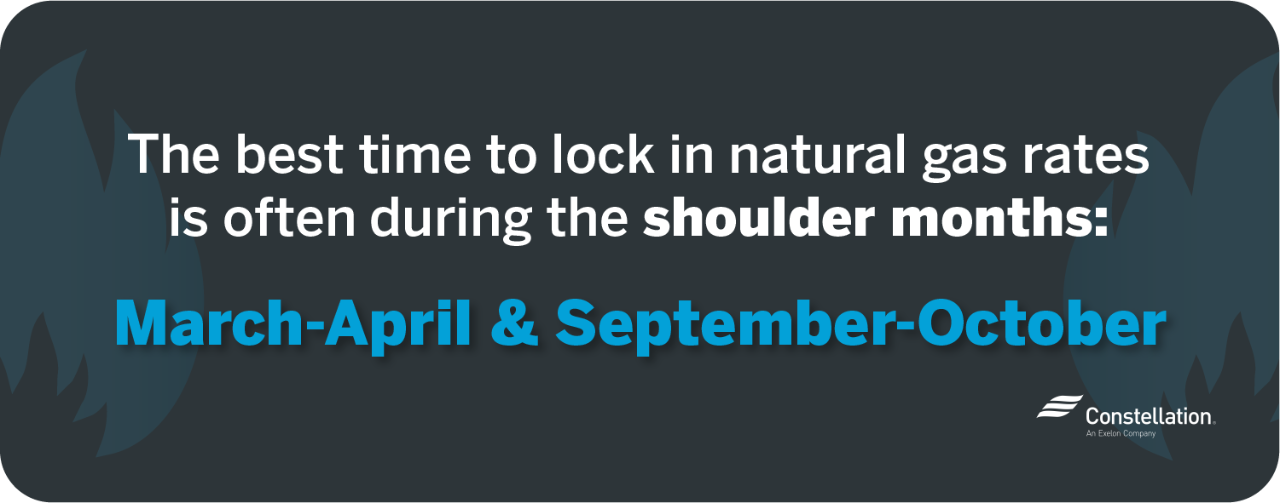 best time to lock in natural gas rates graphic