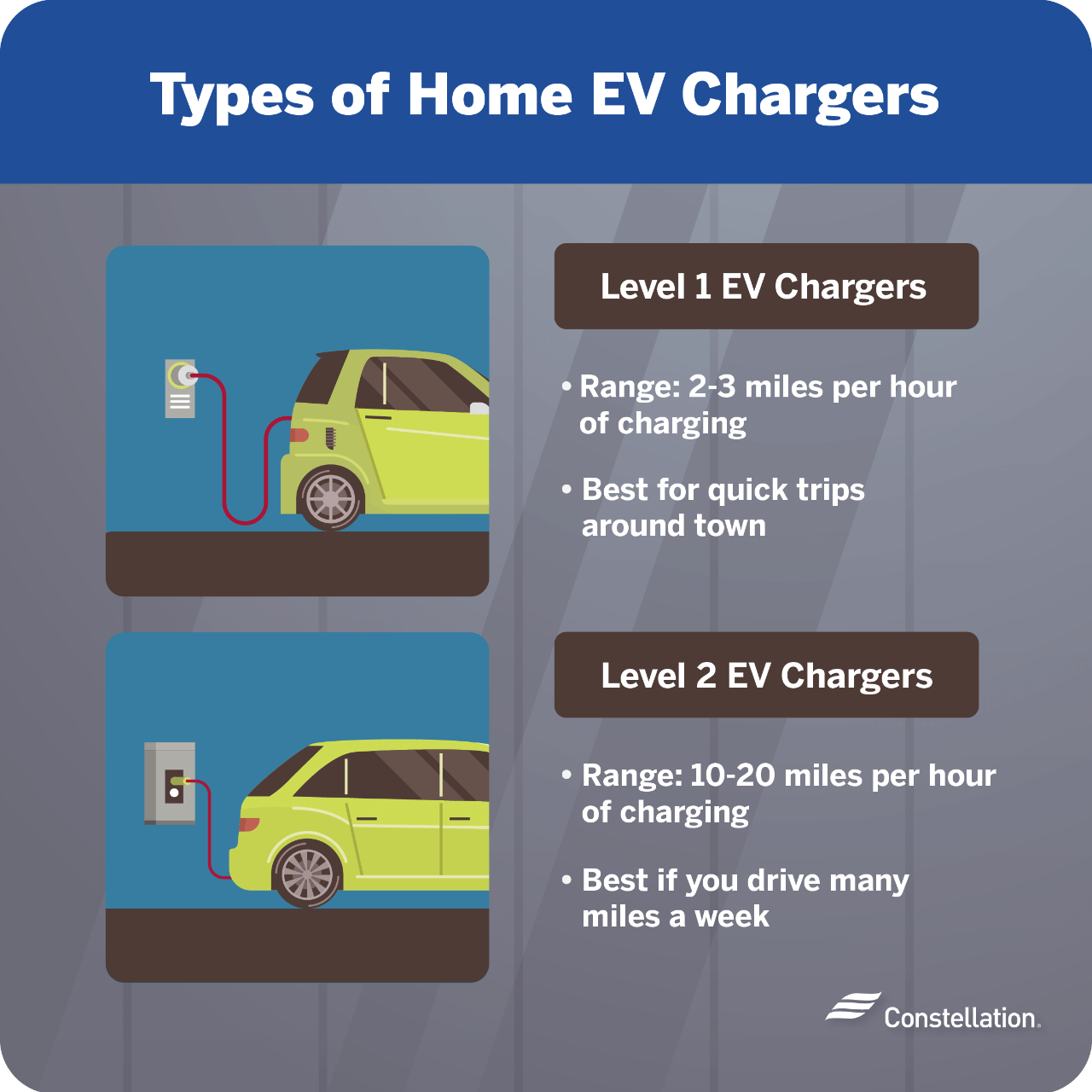Types of EV chargers