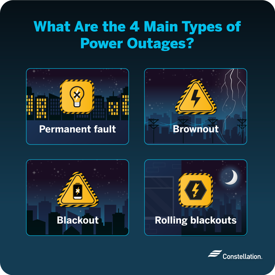 Types of power outages