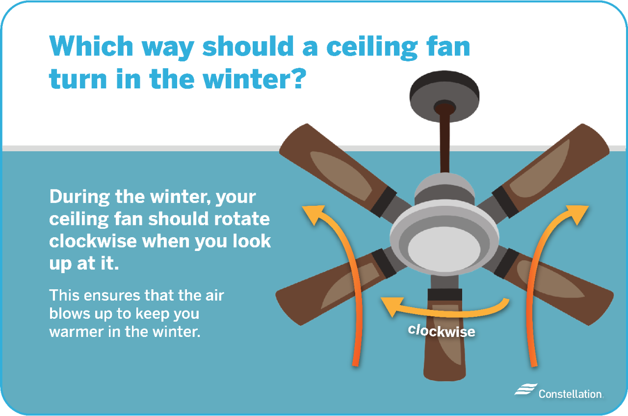 Which way should a ceiling fan turn in the winter?