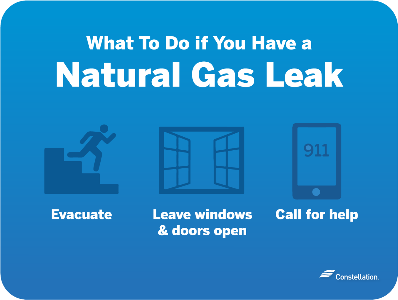 What to do if you have a gas leak
