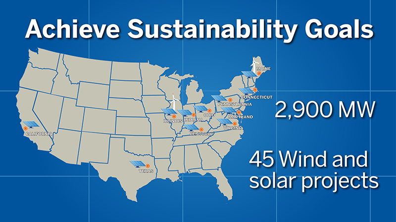 A Proven Track Record