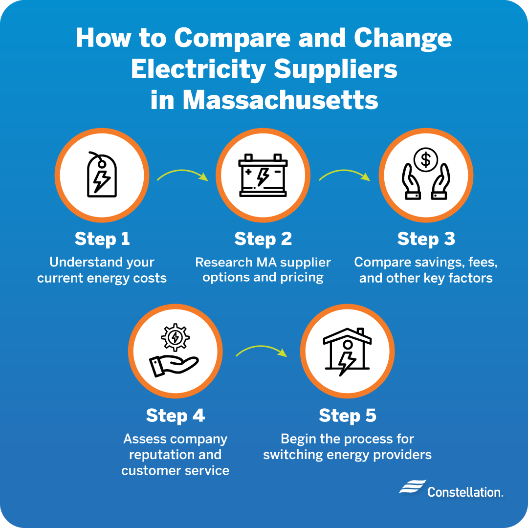 How to switch your electric supplier in Massachusetts.
