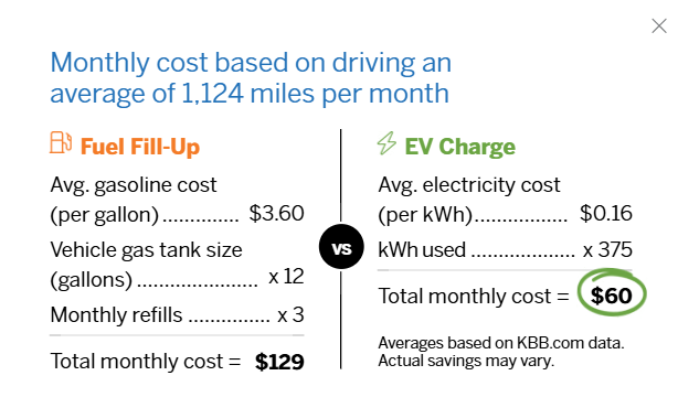 ev fill up savings example