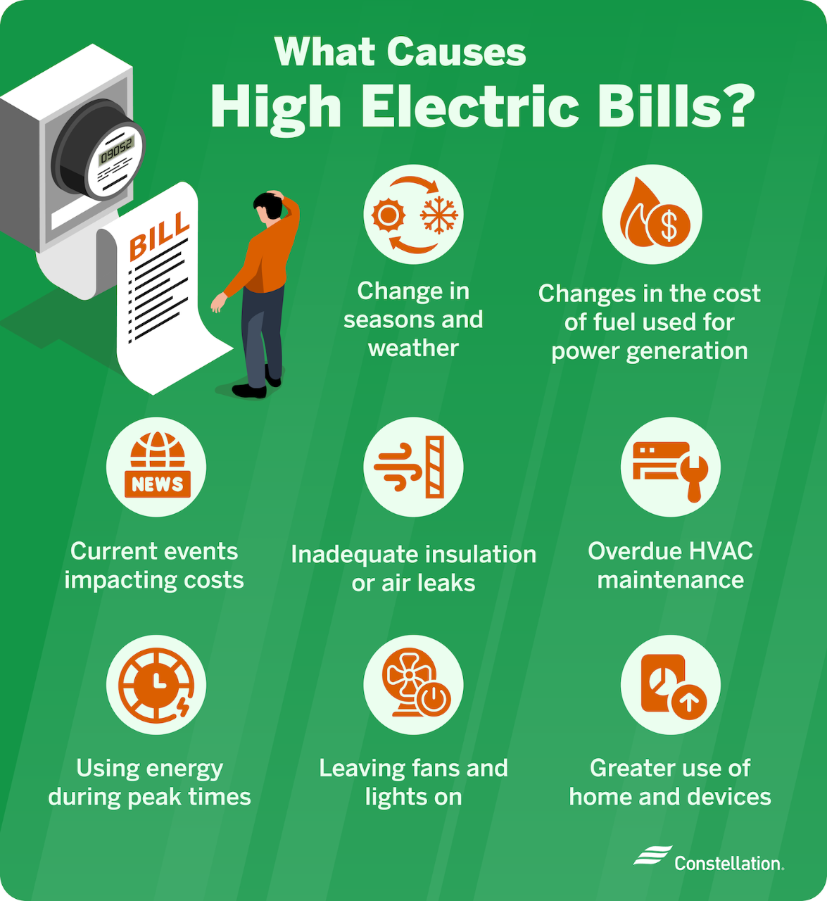 What causes high electricity bills?